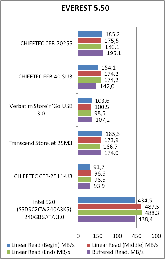 CHIEFTEC CEB-7025S