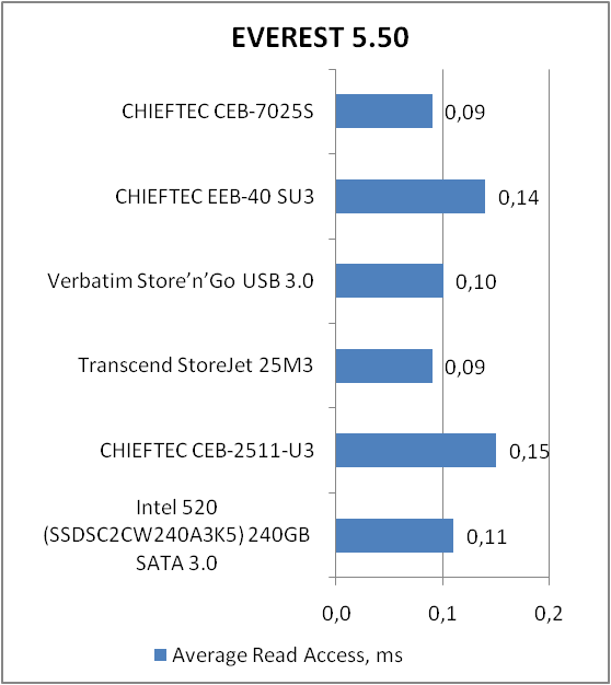 CHIEFTEC CEB-7025S