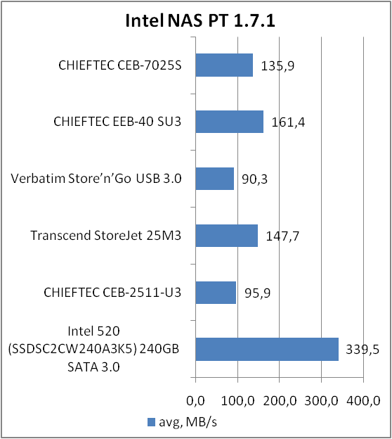 CHIEFTEC CEB-7025S