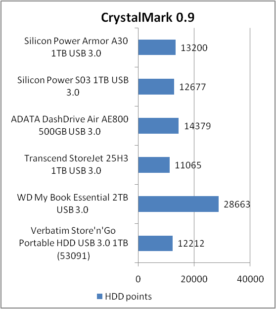 Silicon Power Armor A30