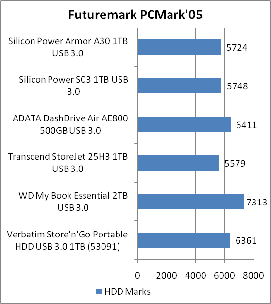 Silicon Power Armor A30