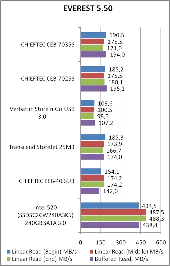 CHIEFTEC CEB 7035S