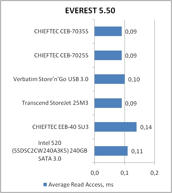 CHIEFTEC CEB 7035S