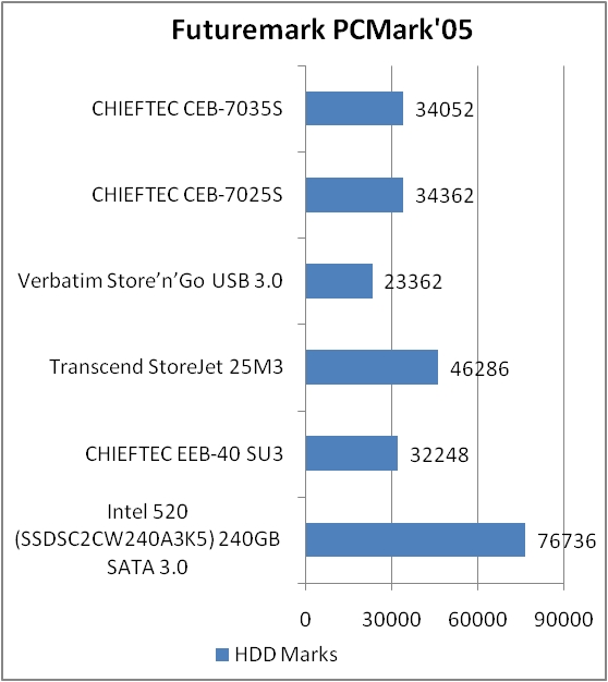 CHIEFTEC CEB 7035S