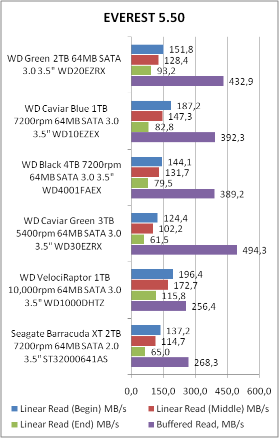 WD WD20EZRX