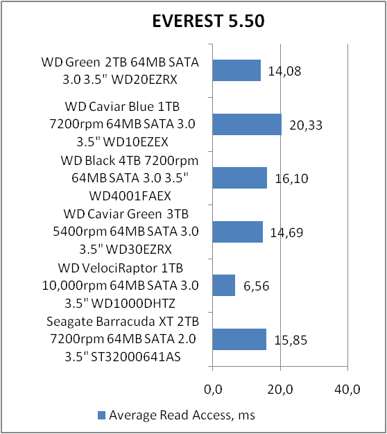 WD WD20EZRX