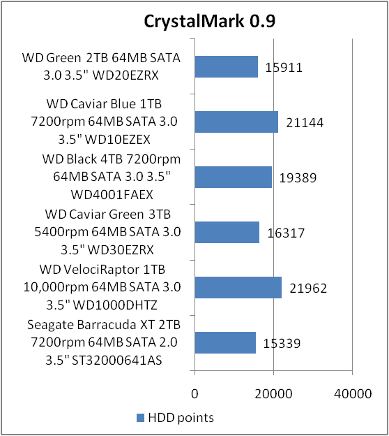 WD WD20EZRX