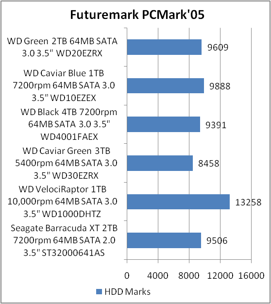 WD WD20EZRX