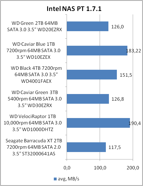 WD WD20EZRX