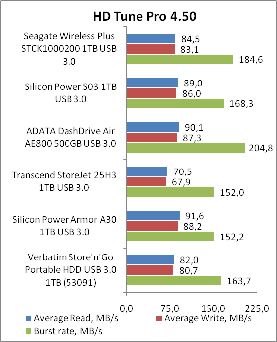 Seagate Wireless Plus