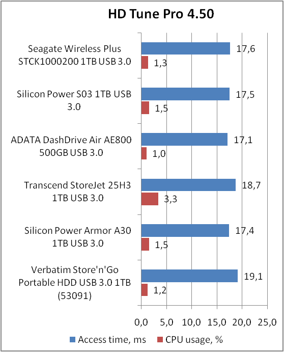 Seagate Wireless Plus