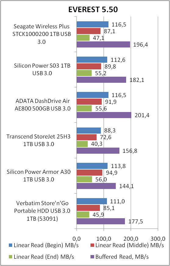 Seagate Wireless Plus