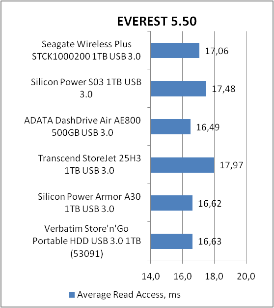 Seagate Wireless Plus