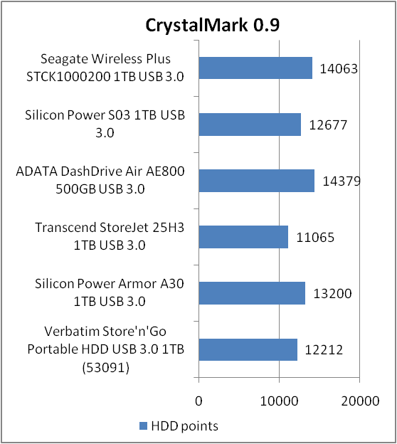 Seagate Wireless Plus