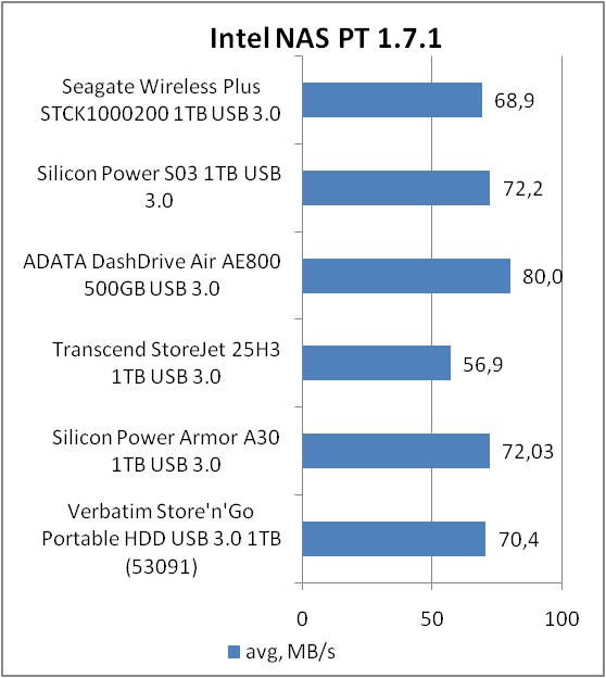 Seagate Wireless Plus