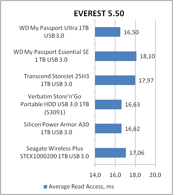 Western Digital My Passport Ultra (WDBZFP0010BBK)