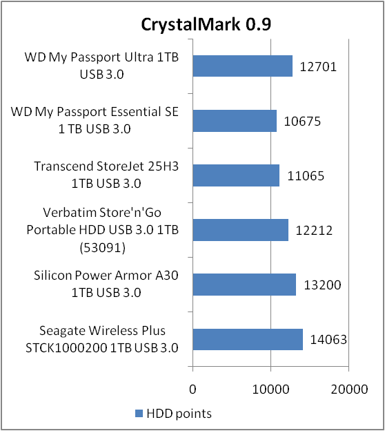 Western Digital My Passport Ultra (WDBZFP0010BBK)