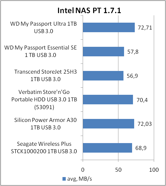 Western Digital My Passport Ultra (WDBZFP0010BBK)