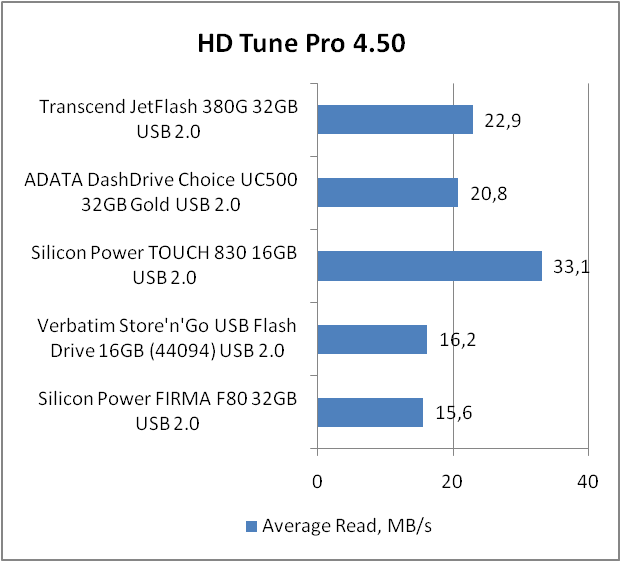 Transcend JetFlash 380