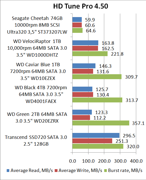 Seagate Cheetah 10K.7 ST373207LW