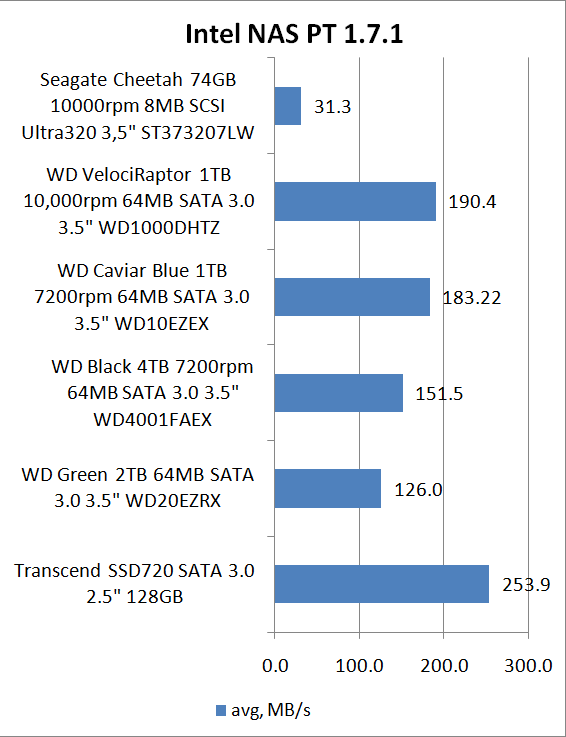 Seagate Cheetah 10K.7 ST373207LW