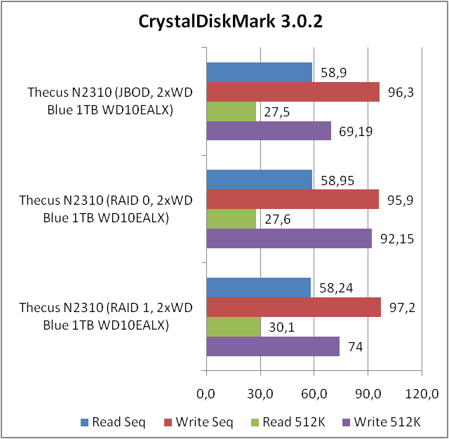 Thecus N2310