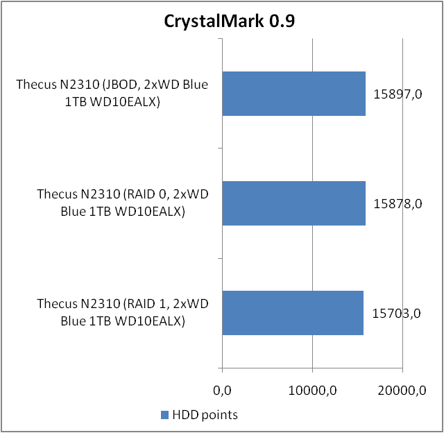 Thecus N2310