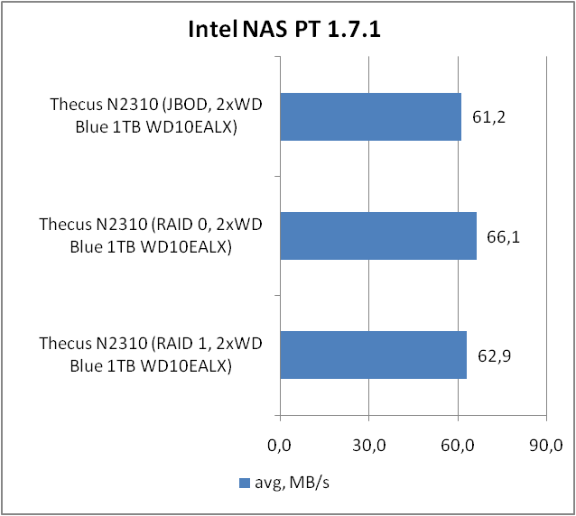 Thecus N2310