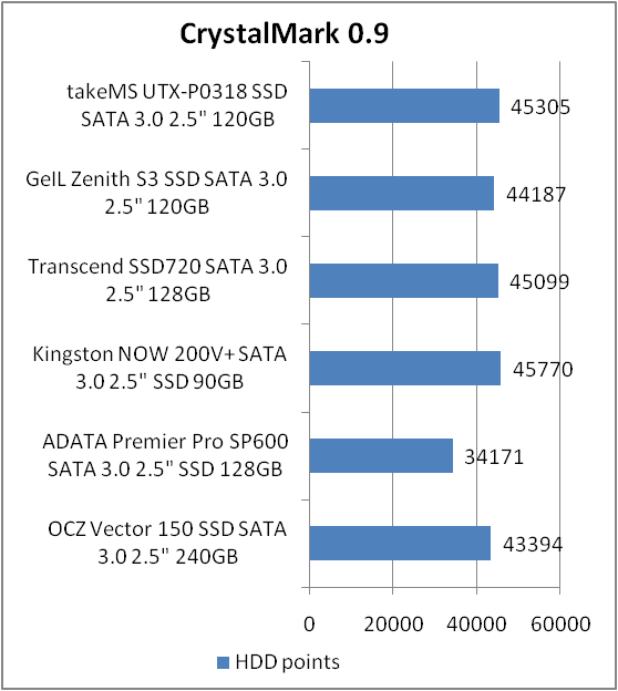 takeMS UTX-PO318