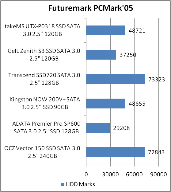 takeMS UTX-PO318