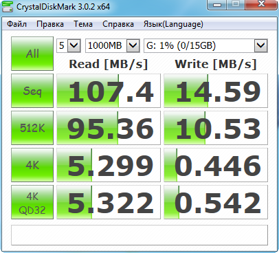 Transcend JetFlash 820G
