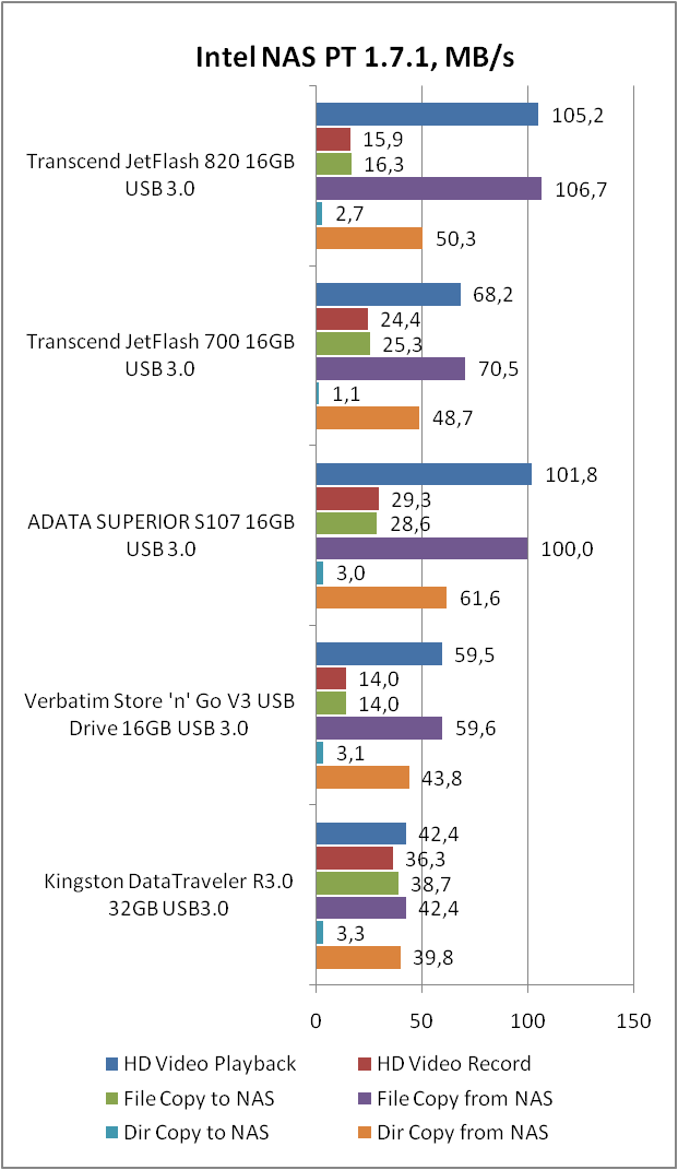 Transcend JetFlash 820G