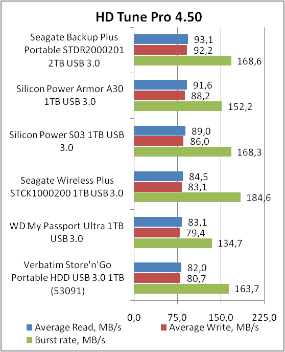 Seagate Backup Plus Slim