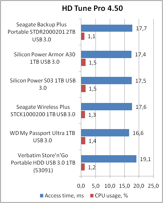 Seagate Backup Plus Slim