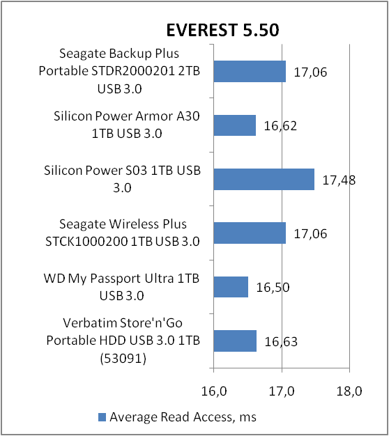 Seagate Backup Plus Slim