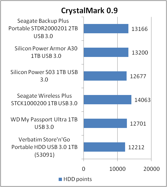 Seagate Backup Plus Slim