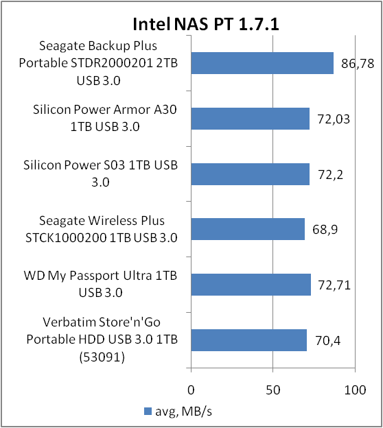 Seagate Backup Plus Slim