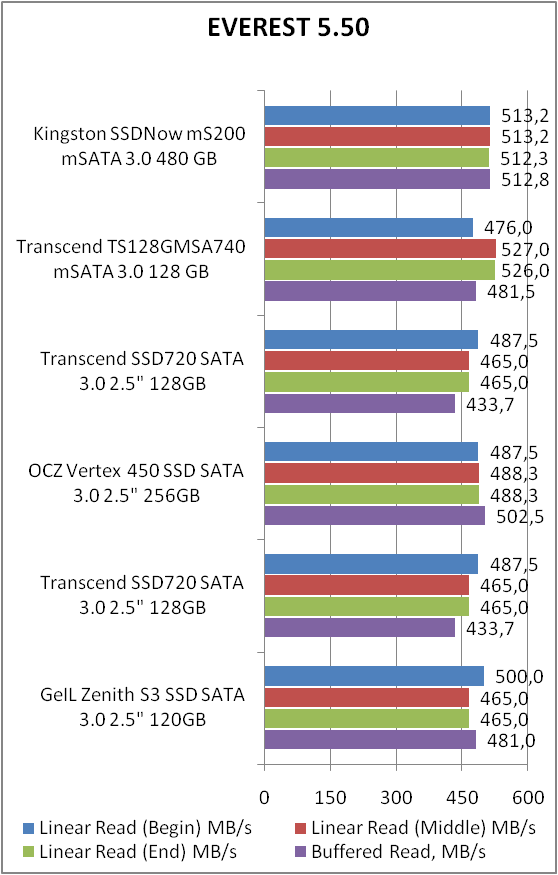 Kingston SMS200S3/480G