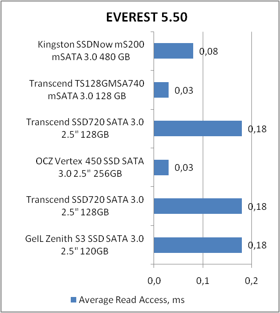 Kingston SMS200S3/480G