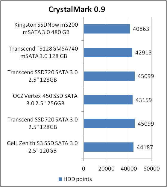 Kingston SMS200S3/480G