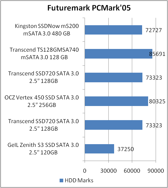 Kingston SMS200S3/480G