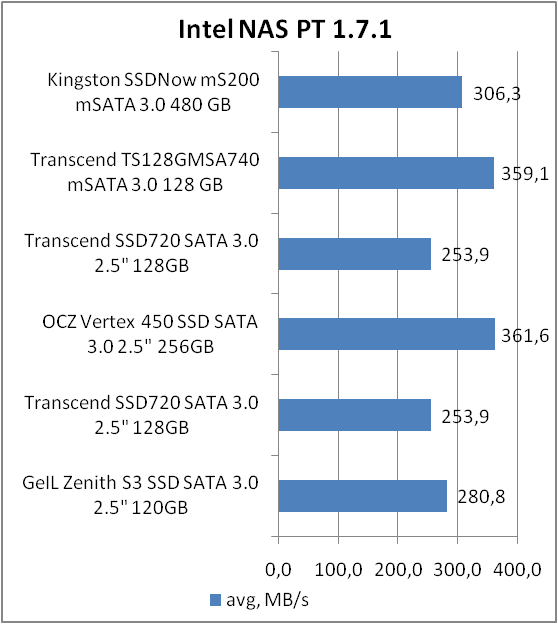 Kingston SMS200S3/480G