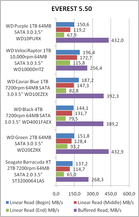 WD10PURX