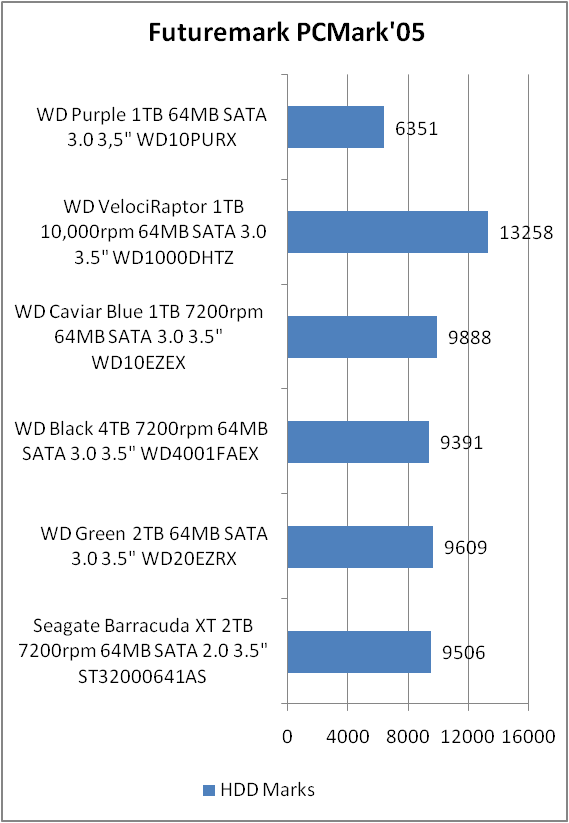 WD10PURX