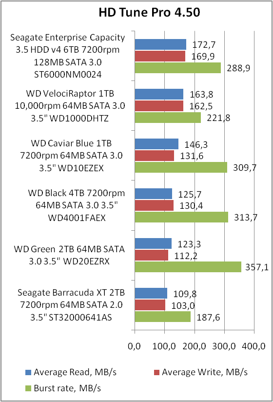 Seagate ST6000NM0024