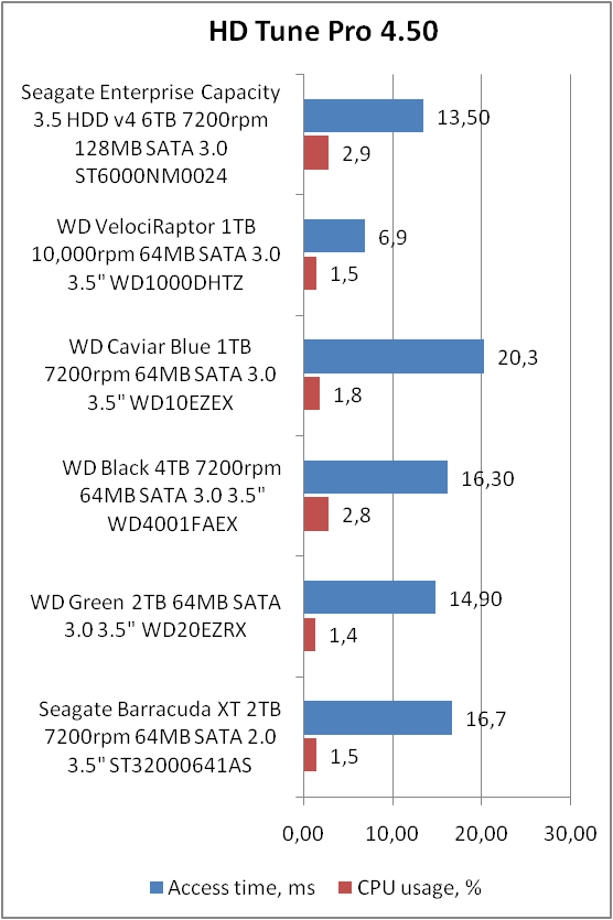 Seagate ST6000NM0024