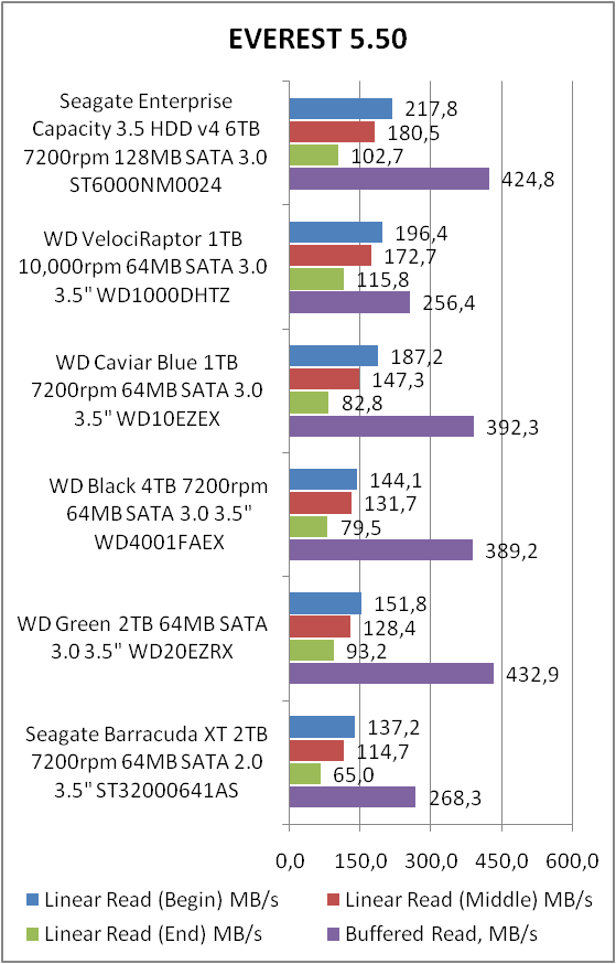 Seagate ST6000NM0024