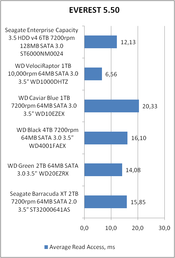 Seagate ST6000NM0024