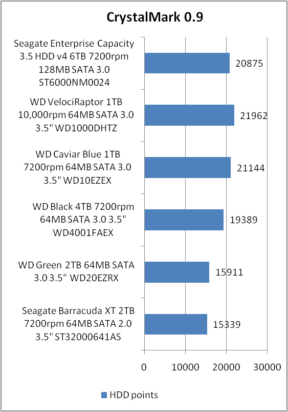 Seagate ST6000NM0024