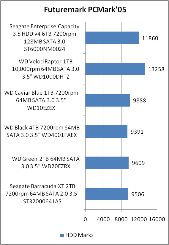 Seagate ST6000NM0024